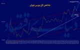 دوراهی بورس از نگاه تکنیکال