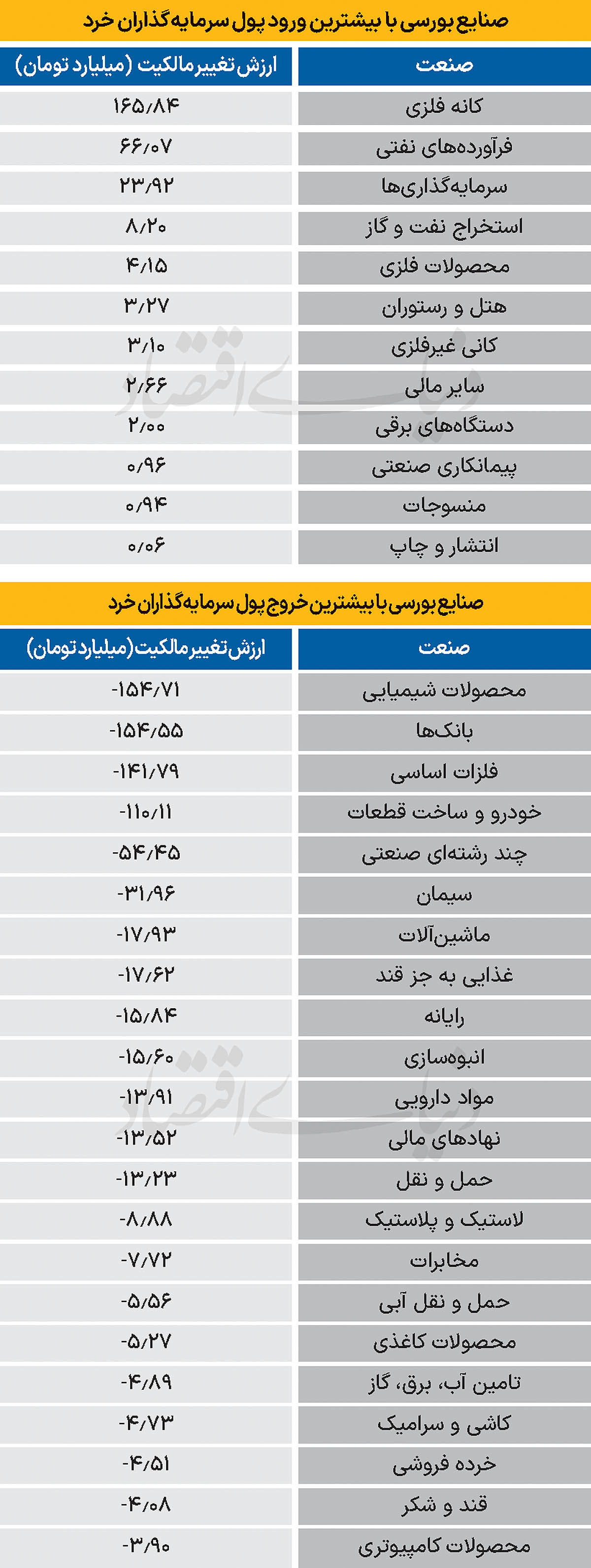 سردمداران ورود و خروج حقیقی‌ها - ۱۴۰۴/۰۹/۱۷