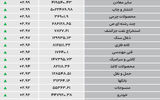 نبض شاخص - ۱۴۰۵/۰۵/۱۸