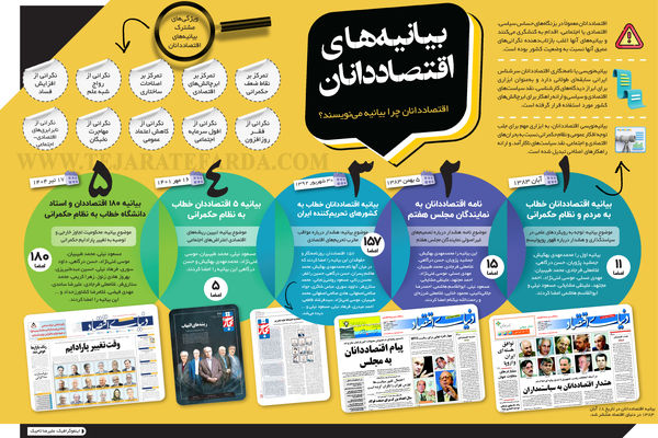 اقتصاددانان چرا بیانیه می‌نویسند؟
