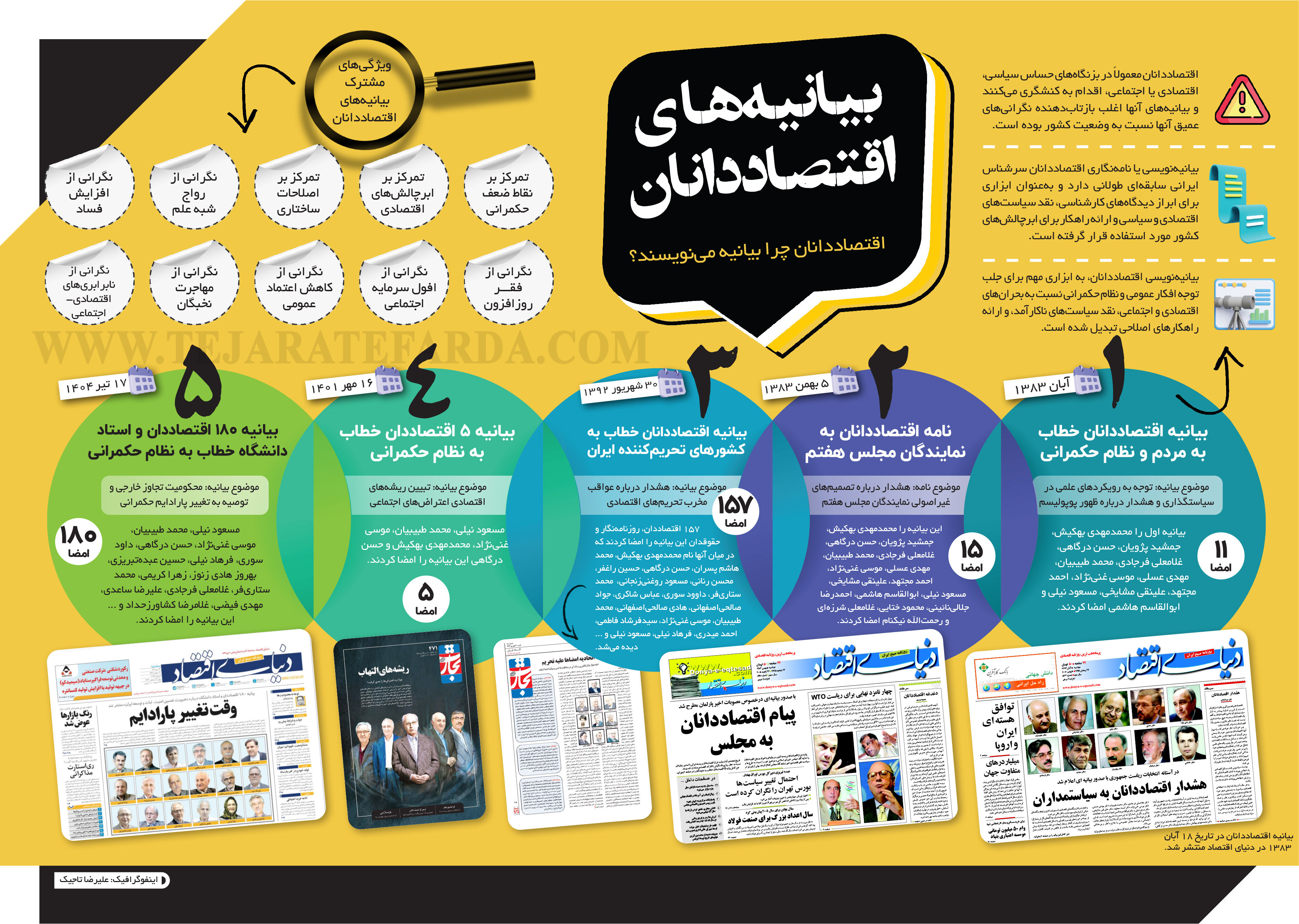 اقتصاددانان چرا بیانیه می‌نویسند؟