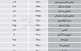 نبض بازار - ۱۴۰۵/۰۶/23