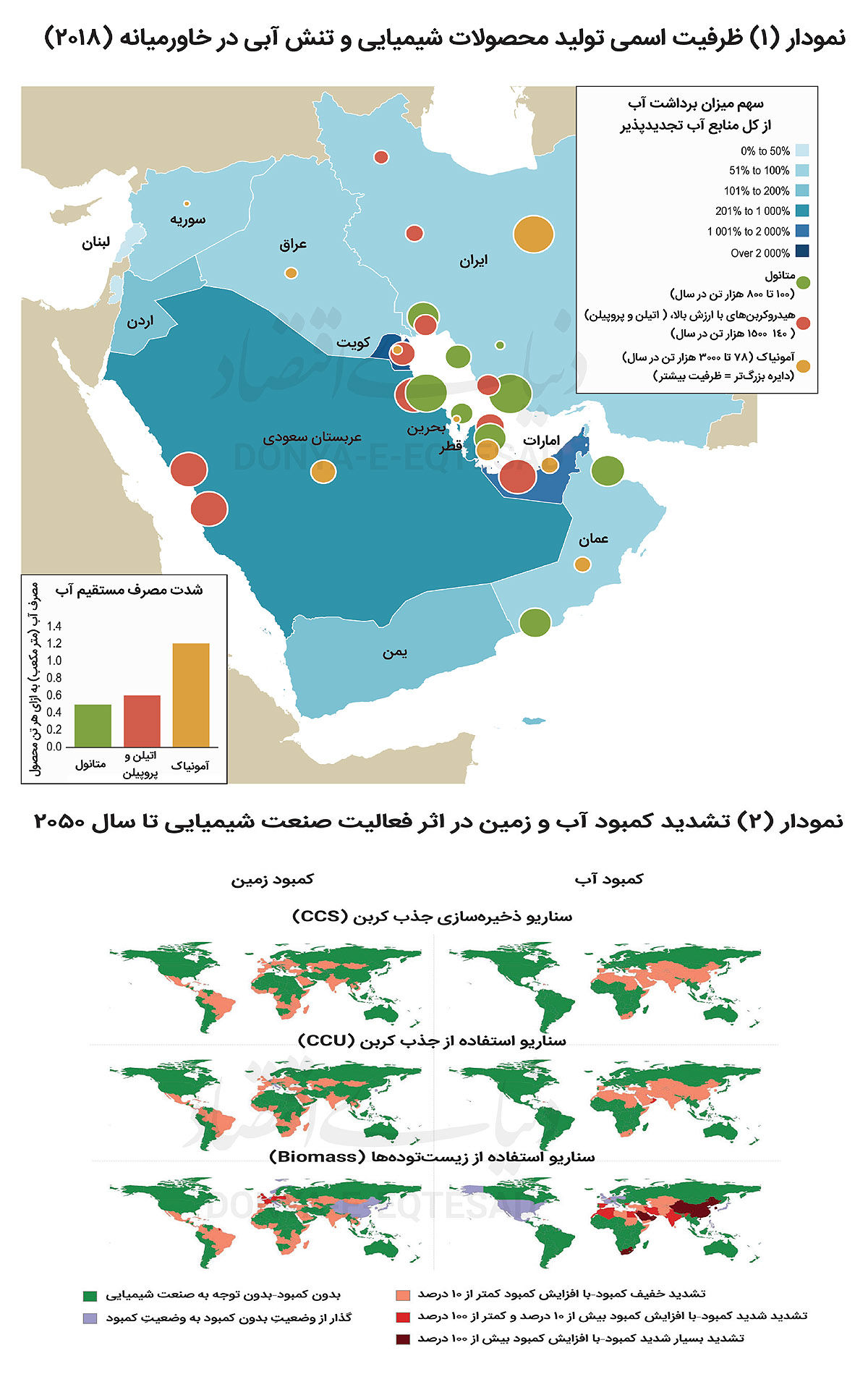 آینده پتروشیمی‌ها با فاکتور «آب»