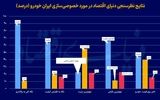 آینده خودرو از لنز مخاطبان