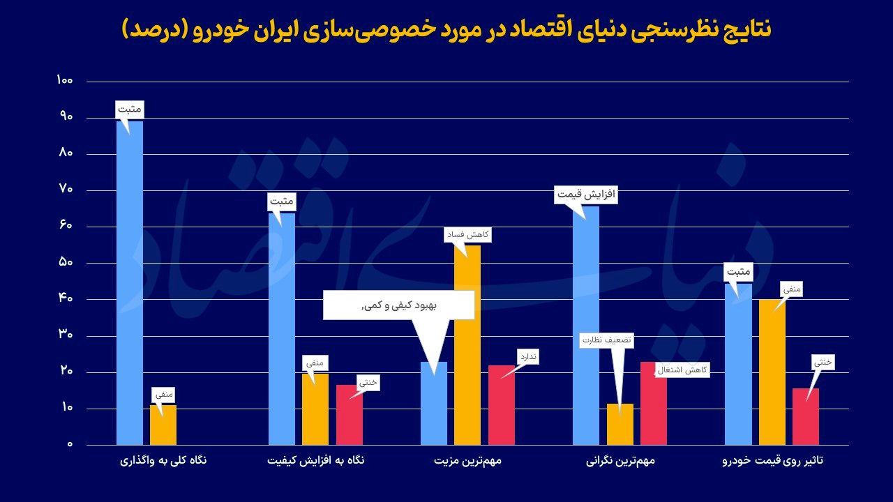 آینده خودرو از لنز مخاطبان