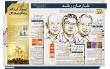 چه کسانی نوبل اقتصاد را به خانه بردند؟
