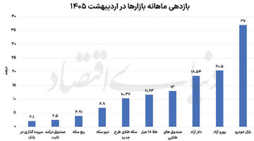 خودرو گوی سبقت را ربود