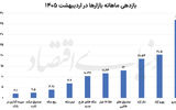 خودرو گوی سبقت را ربود