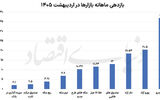 خودرو گوی سبقت را ربود