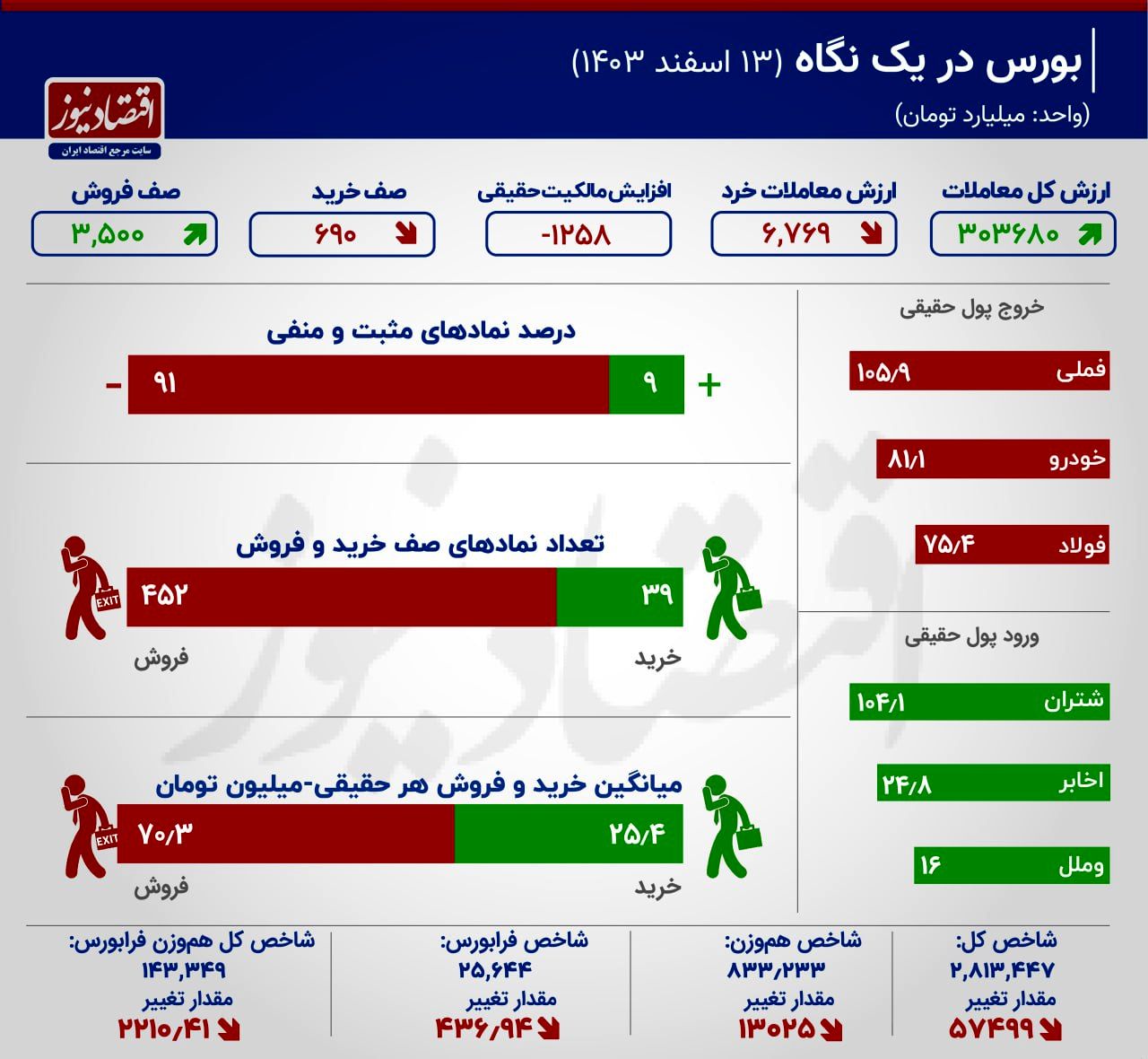 بازار آریا