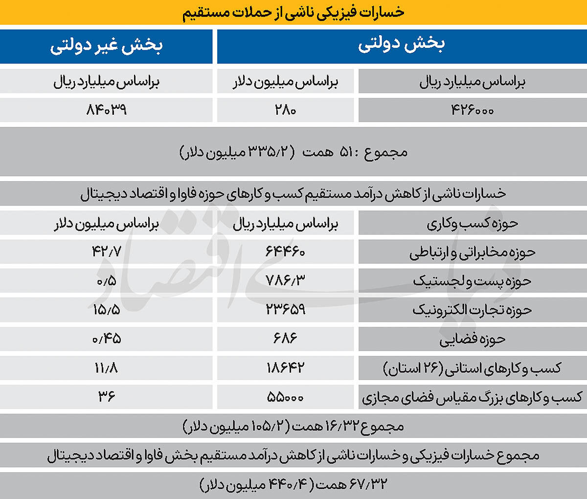 67 همت زیان دیجیتال