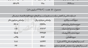67 همت زیان دیجیتال