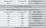 67 همت زیان دیجیتال