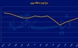 تمدید انبساط پولی اروپا