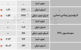 پلیمر جهانی - ۱۴۰۴/۰۷/۲۶
