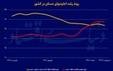 زخم کهنه مسکن خانوار