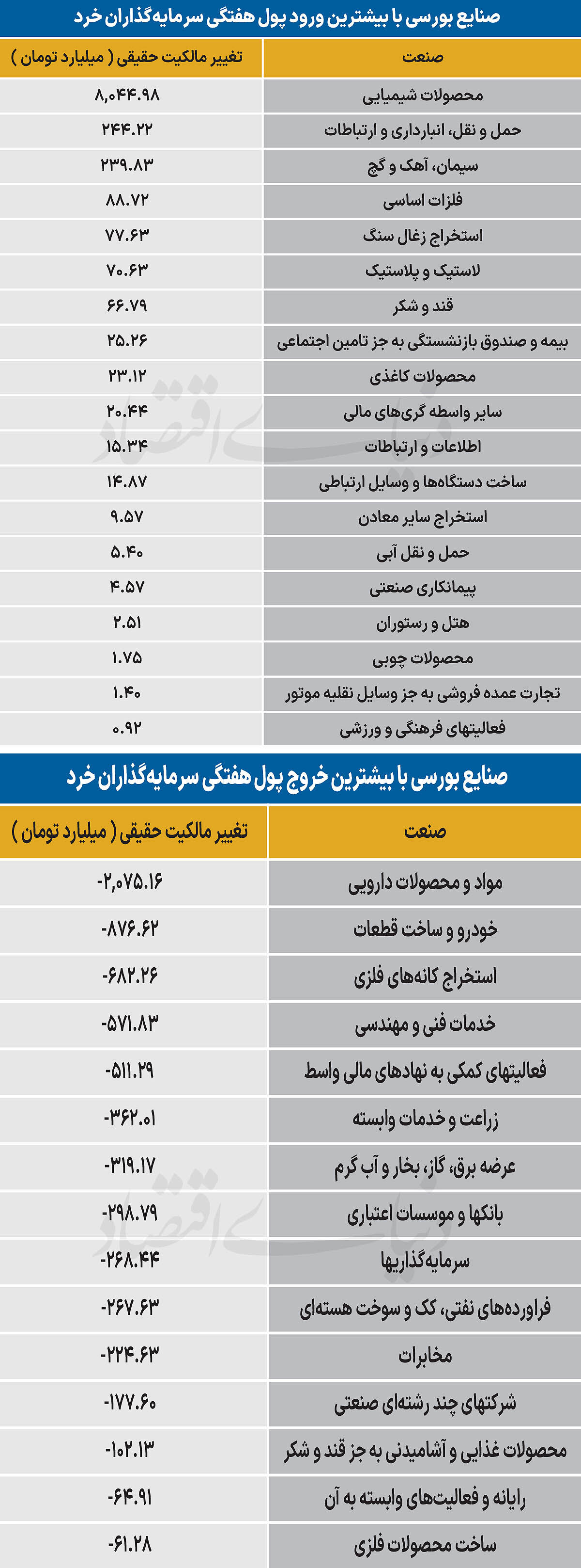 سردمداران ورود و خروج حقیقی‌ها - ۱۴۰۵/۰۶/۱۴