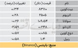 بازار جهانی  - ۱۴۰۵/۰۷/۲۰