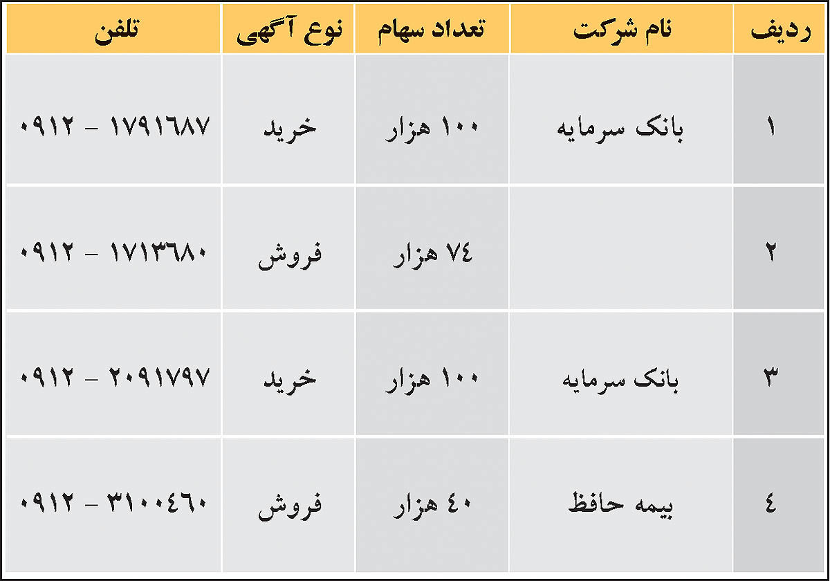 شرکت های خارج از بورس