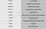 سردمداران ورود و خروج حقیقی‌ها - ۱۴۰۵/۰۷/۰۱