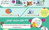 نیشکر، سهم جذاب و کم ریسک در بازار سرمایه برای سرمایه گذاری