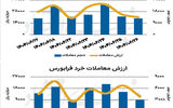 بازار سهام - ۱۴۰۴/۰۶/۲۷