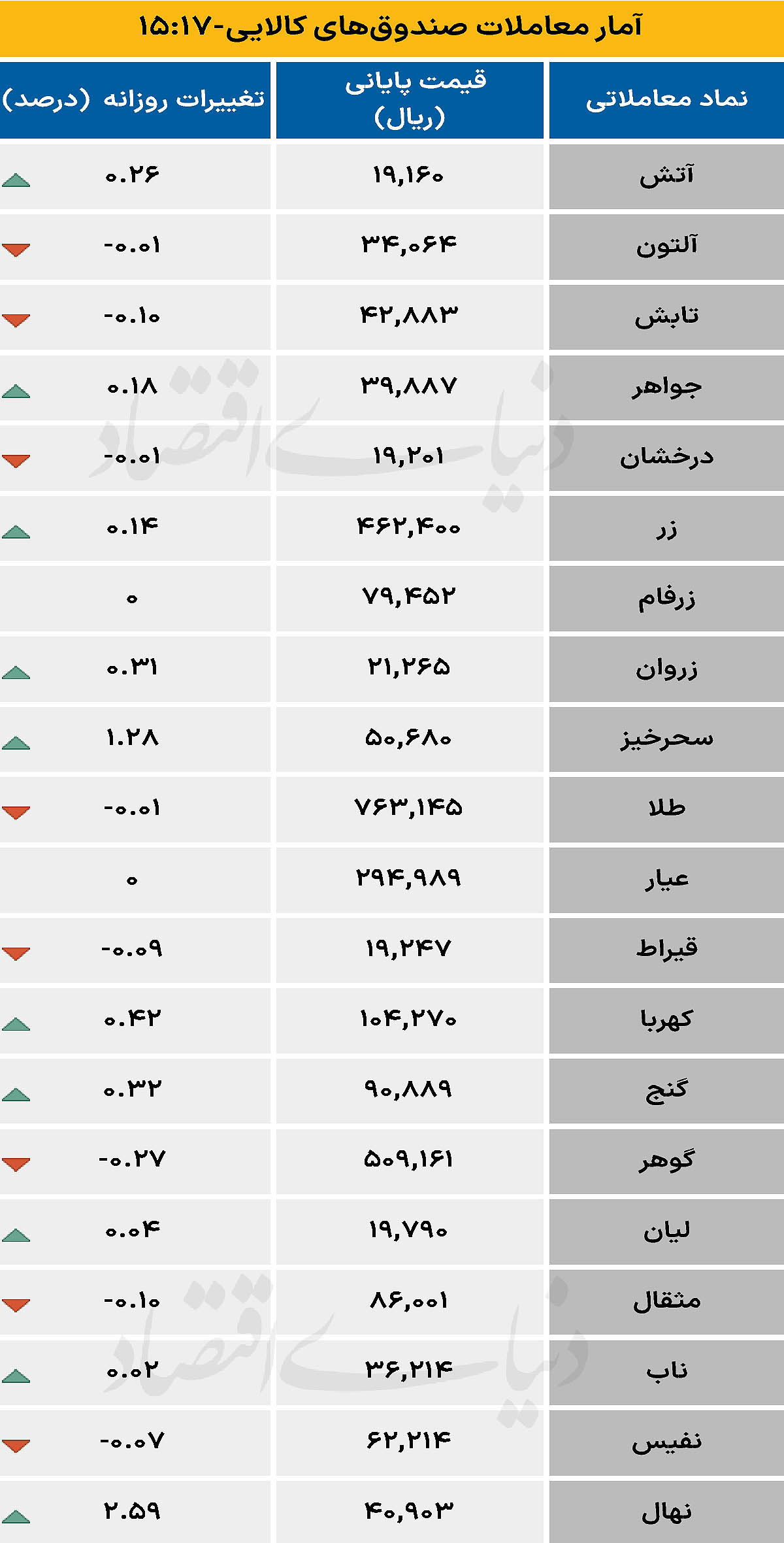 صندوق کالایی - ۱۴۰۴/۰۸/۱۳