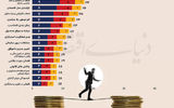 پشت پرده سقوط استارت‌آپ‌ها