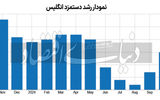 رشد فشار دستمزد در انگلیس