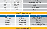 بازار - ۱۴۰۵/۰۴/06