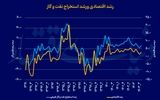 رشدسازی با برنامه کاغذی