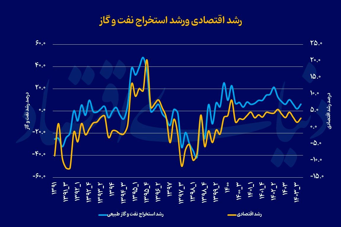 رشدسازی با برنامه کاغذی