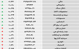 نبض شاخص - ۱۴۰۵/۰۲/۳۱