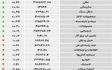 نبض شاخص - ۱۴۰۵/۰۲/۳۱