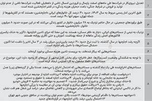 اخراجی‌ها در دوره اجاره‌نشینی