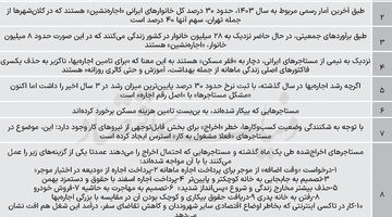 اخراجی‌ها در دوره اجاره‌نشینی