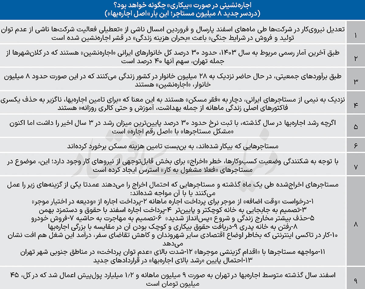 اخراجی‌ها در دوره اجاره‌نشینی