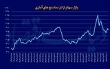 بازار سهام از لنز دماسنج‏‌های آماری