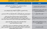 مانور ارزی با اوراق