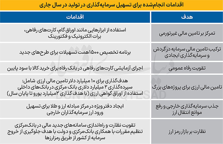 مانور ارزی با اوراق