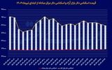 فضای محتاطانه بازار ارز