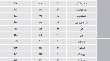 چرا فایل «نوساز» زیاد است؟
