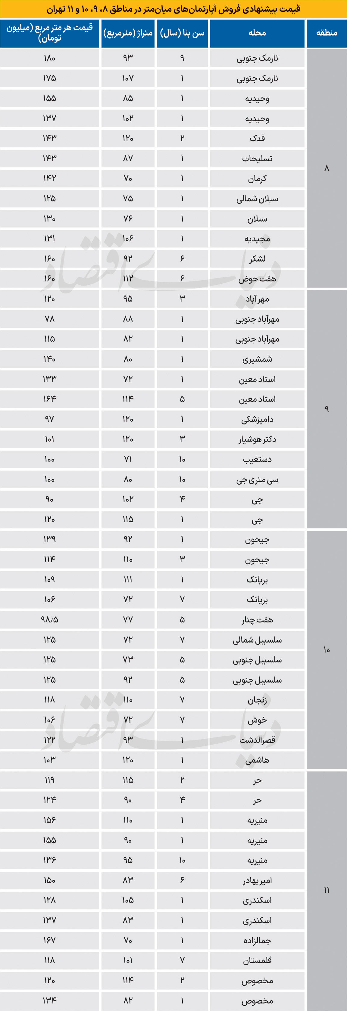 چرا فایل «نوساز» زیاد است؟