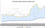 نگاه دلار به پکن