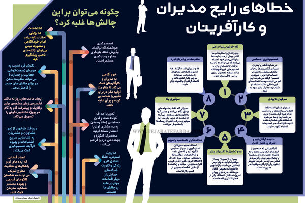 خطاهای رایج مدیران و کارآفرینان