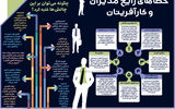 خطاهای رایج مدیران و کارآفرینان