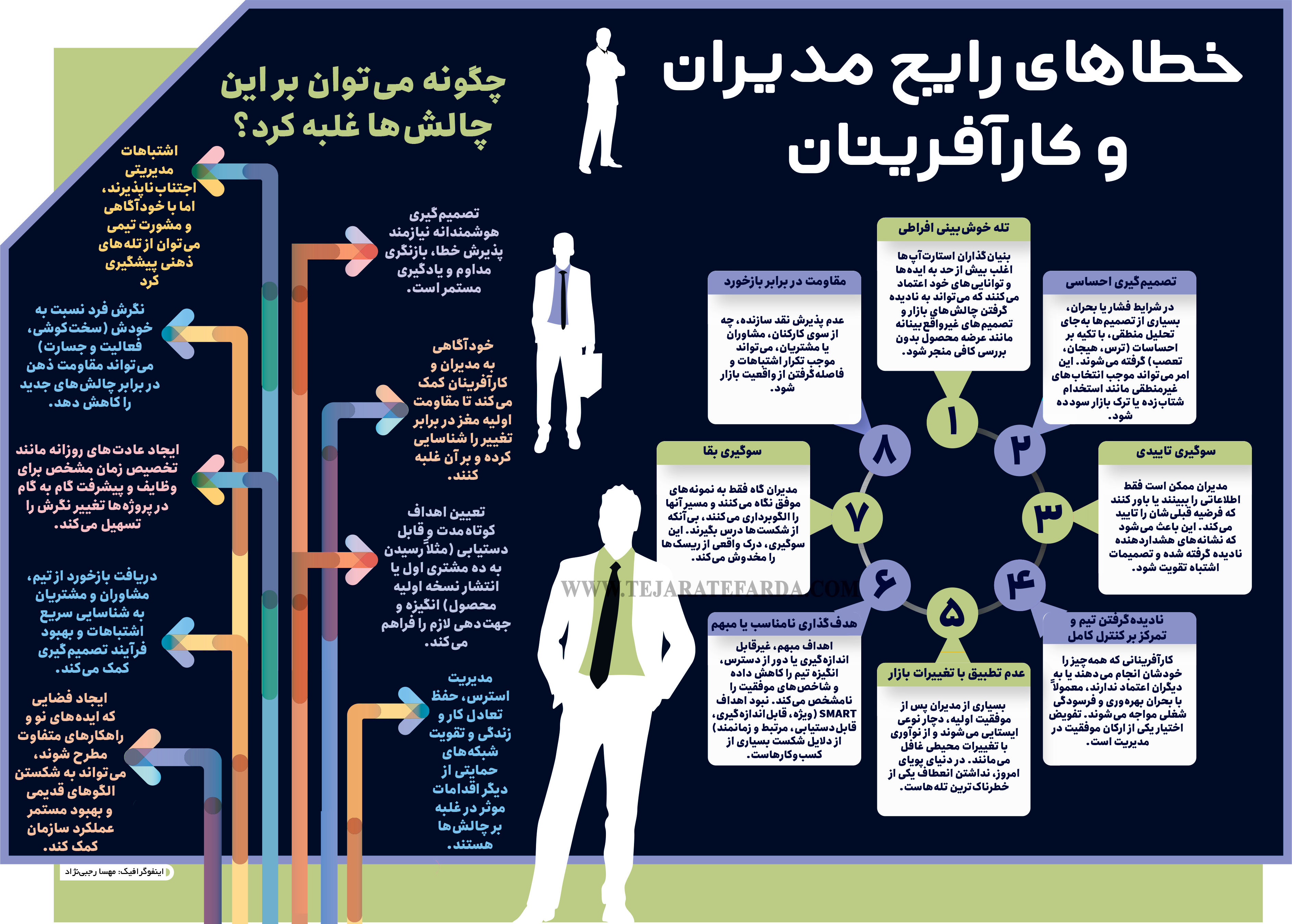 خطاهای رایج مدیران و کارآفرینان