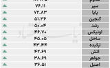 چینش ETF براساس بیشترین تغییر مالکیت - ۱۴۰۴/۰۵/۱۱