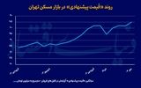 خروج مسکن از رکود معاملاتی؟