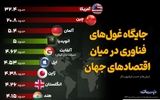 جایگاه غول‌های فناوری درمیان اقتصادهای جهان